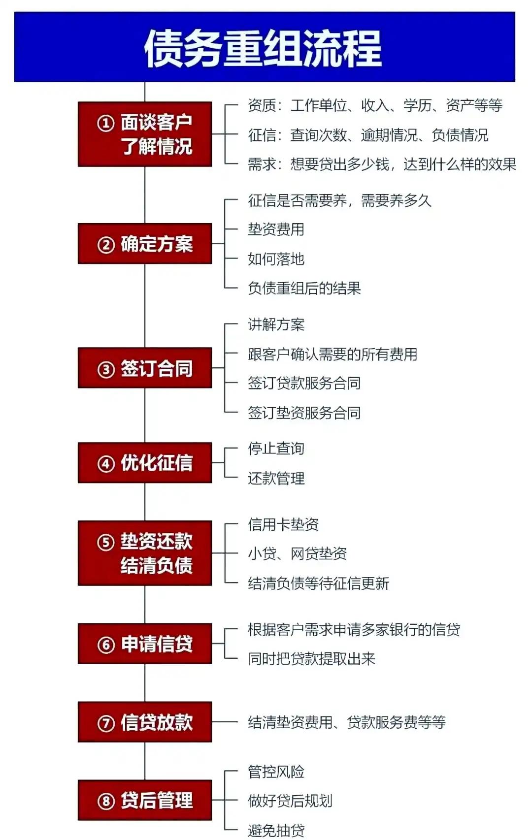 在达川，中小企业也可以债务重组吗？